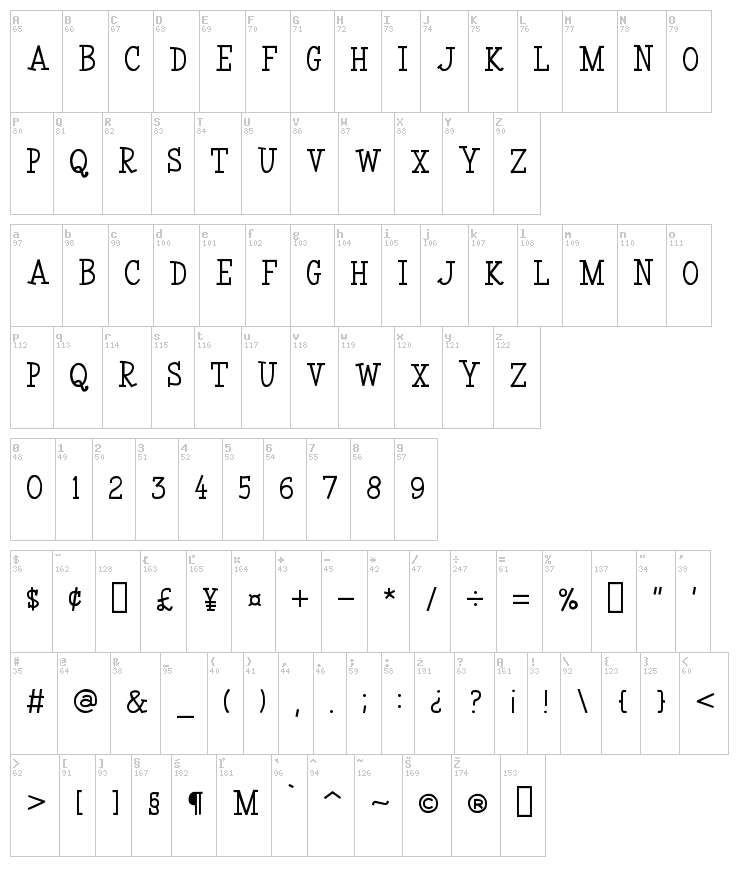 Coyotris Serif font map